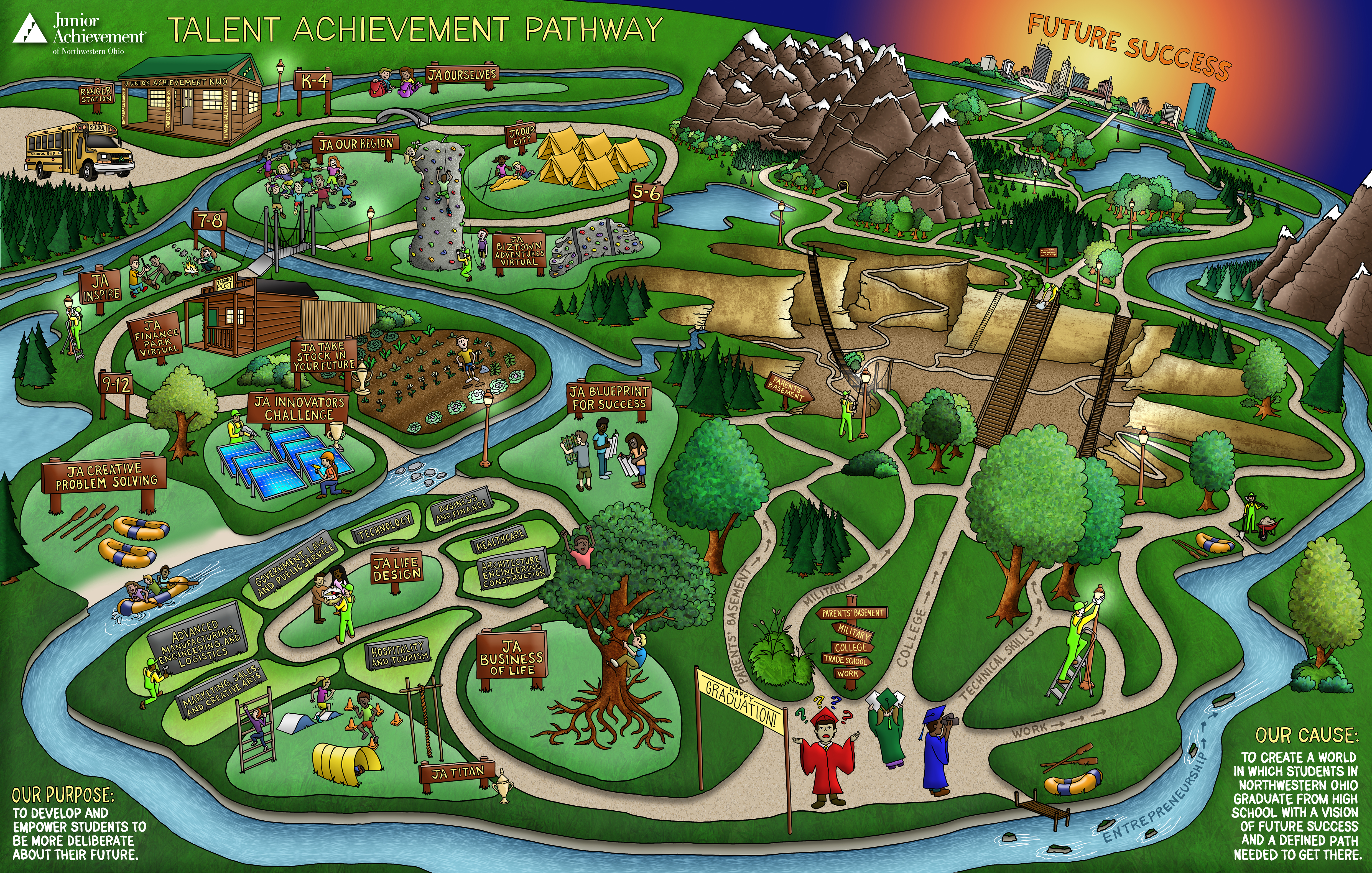 Program Ecosystem Symbolic Map