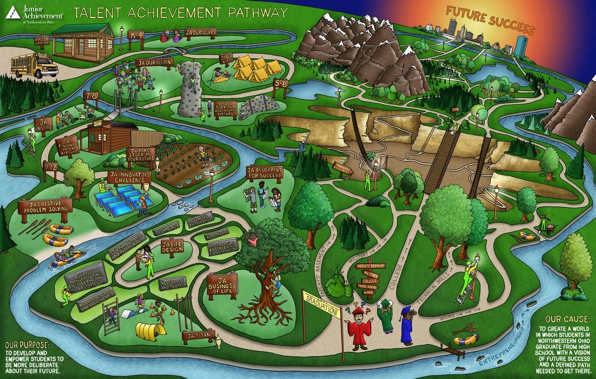 Program Ecosystem Symbolic Map
