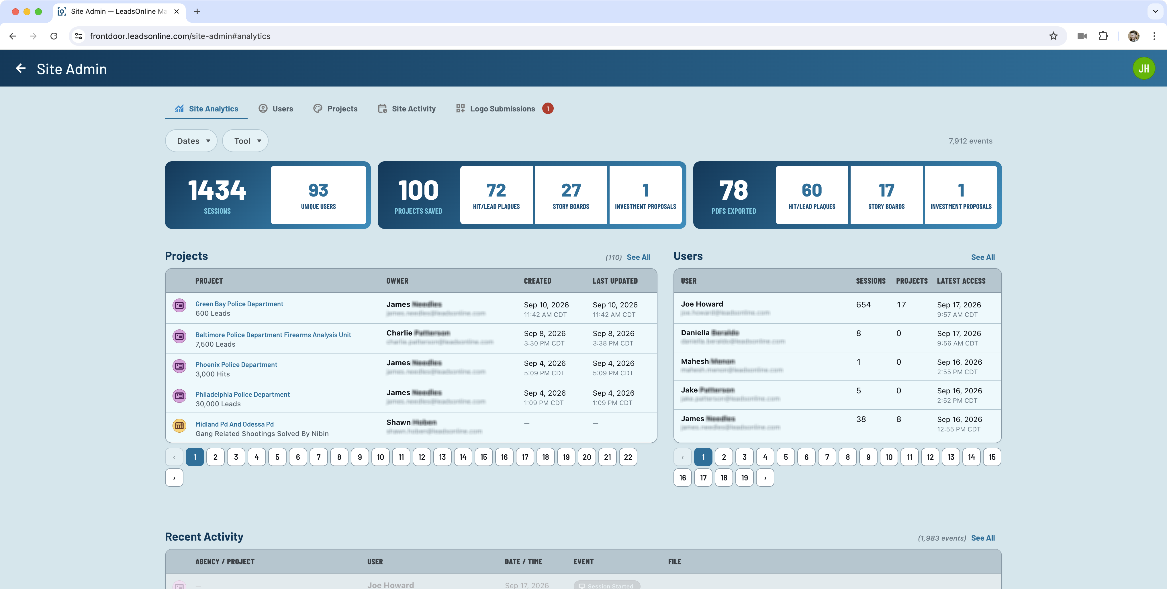 Site Admin analytics dashboard showing sessions, users, saved projects, PDF exports, and recent activity