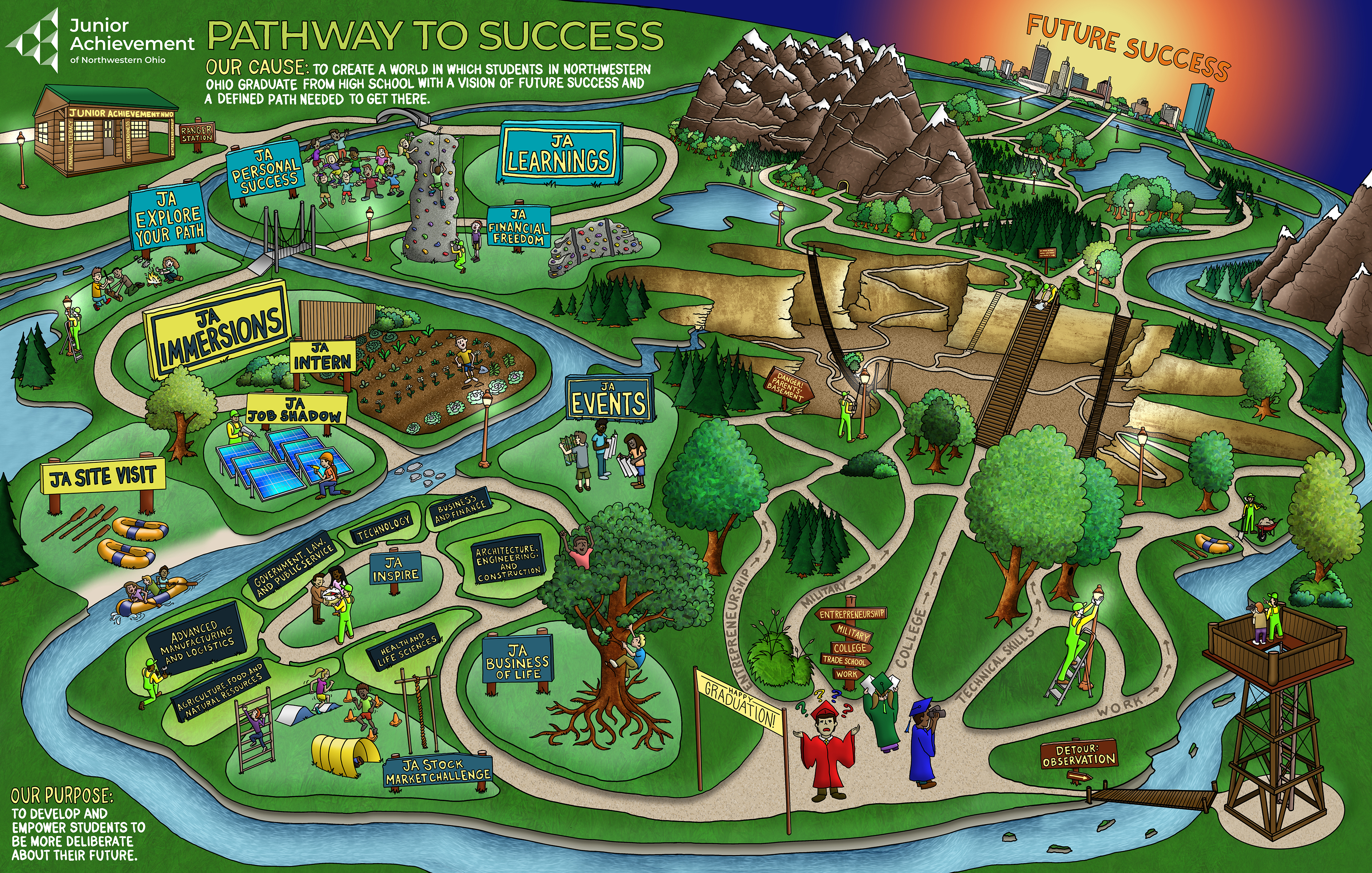 The final draft of the Talent Achievement Pathway map