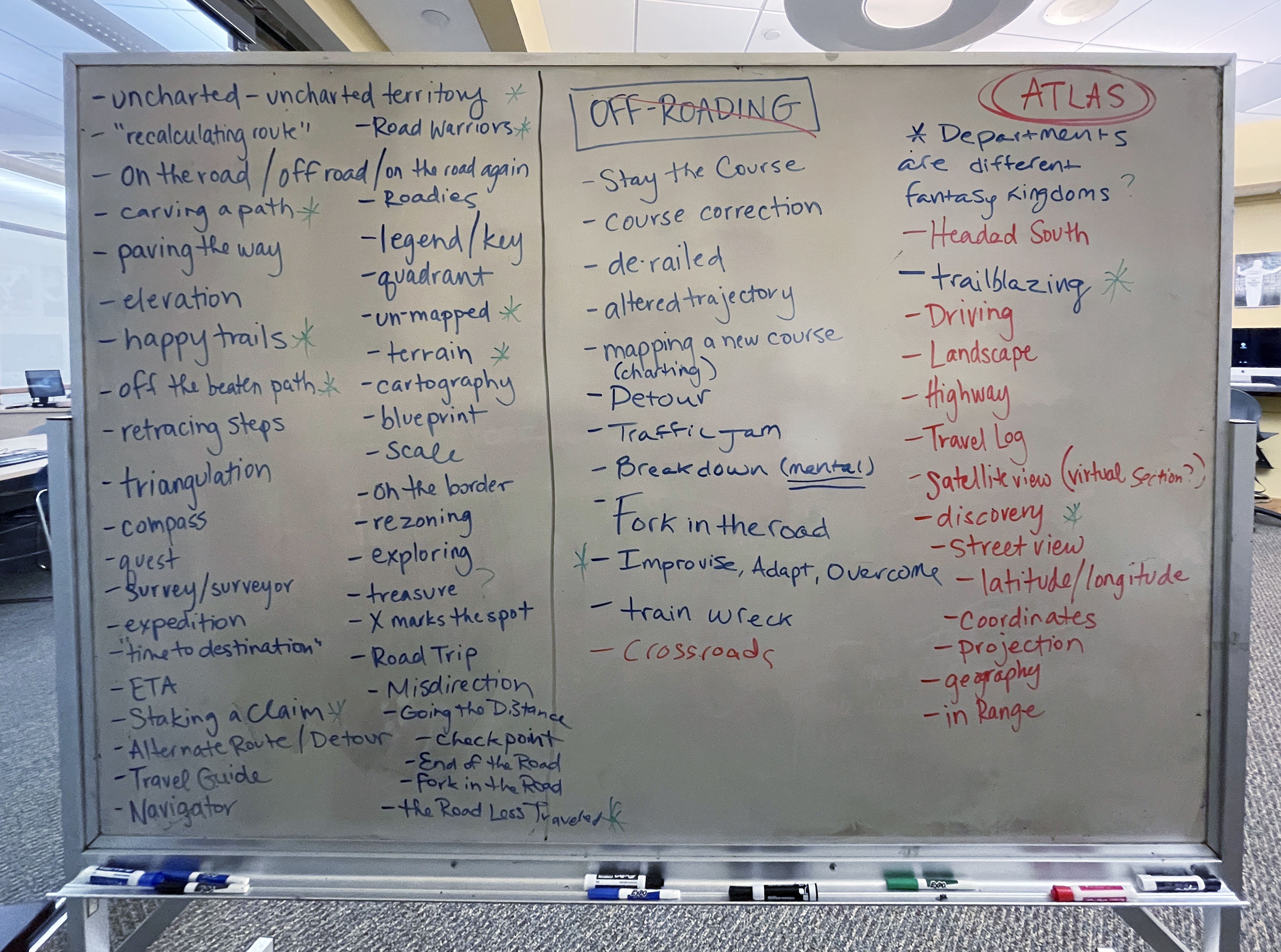 A whiteboard filled with brainstorming notes for the Atlas yearbook theme.